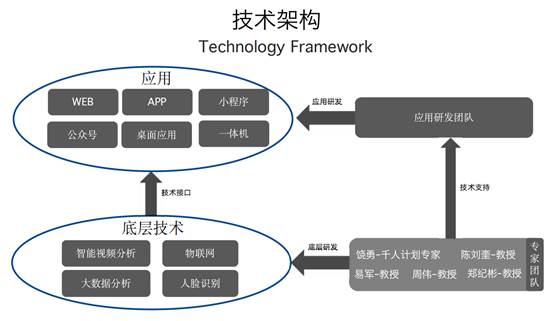 畢友社群·企業(yè)行【第166期】前瞻 走進(jìn)三思德科技，探秘人工智能應(yīng)用軟件的創(chuàng)新實(shí)踐